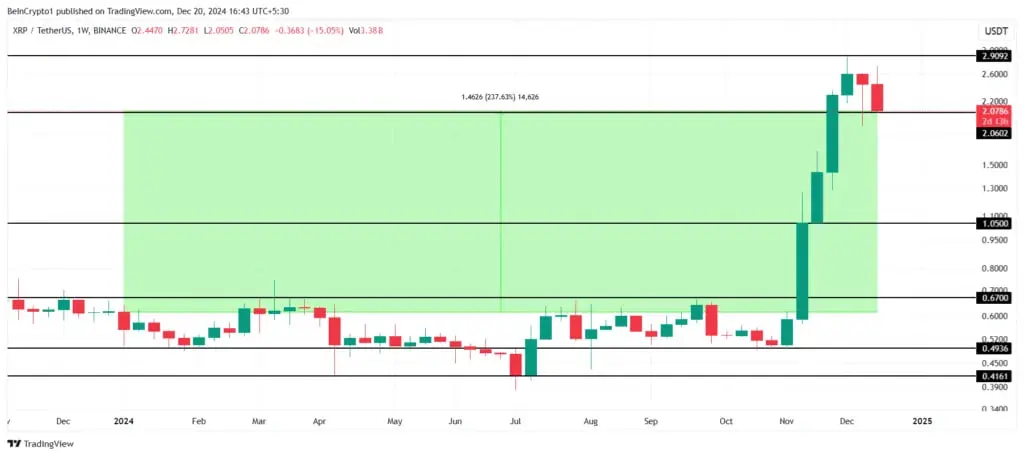 قیمت-ریپل