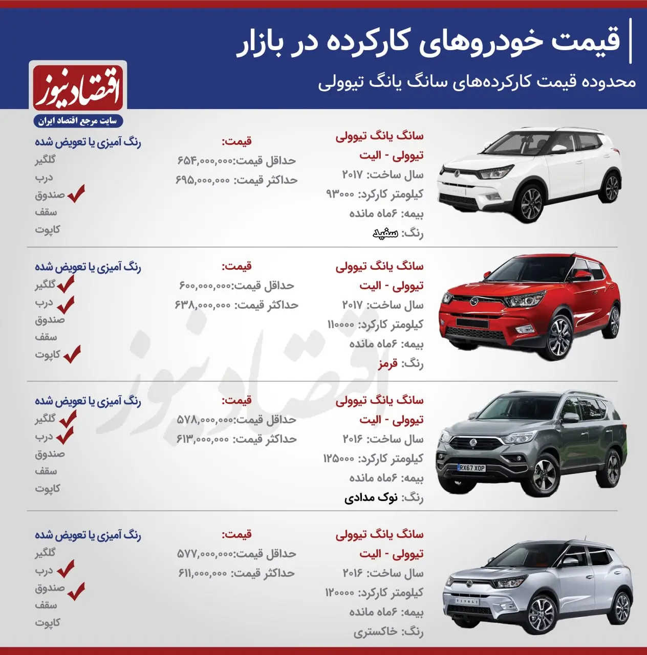 قیمت-تیوولی