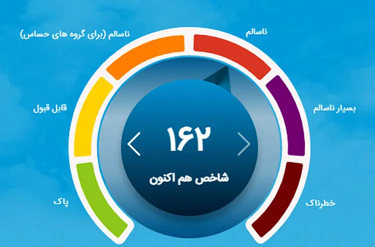 شاخص