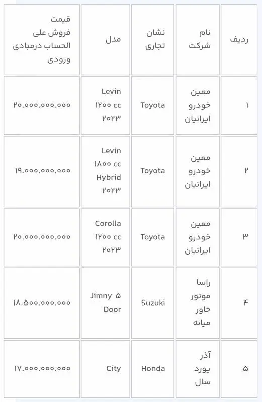 فقط تا آخر امروز 9 خرداد 1403 فرصت دارید / خودرو های وارداتی را از دست ندهید 3