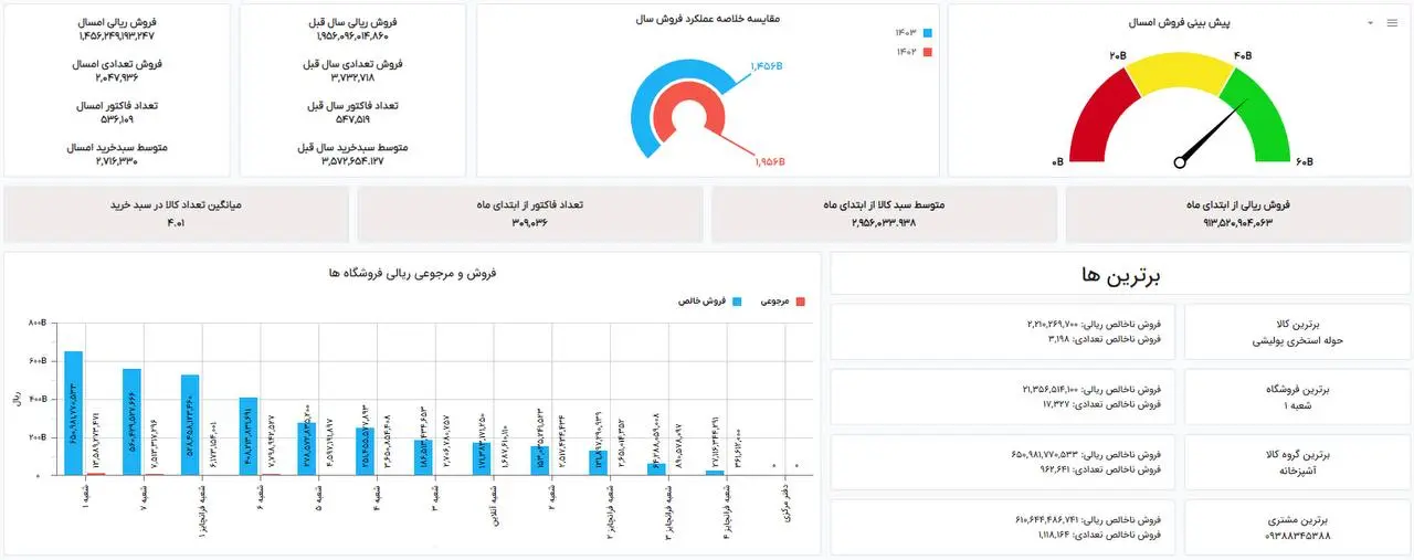 فروشگاه1