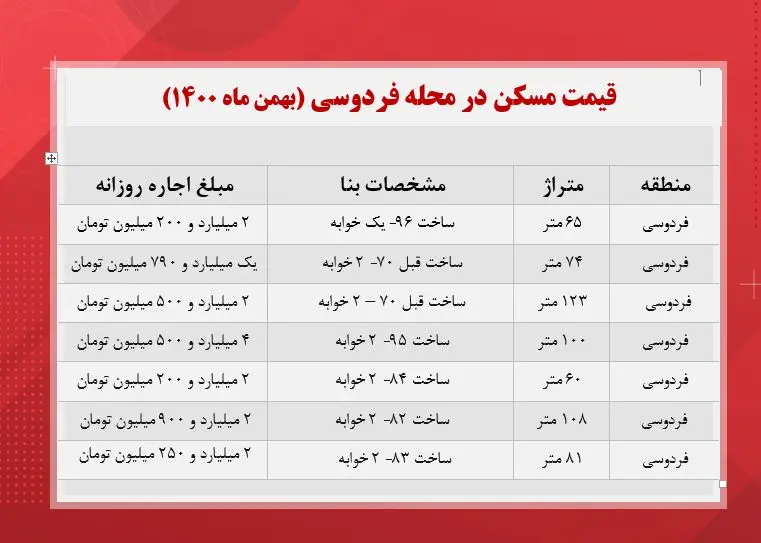 قیمت- آپارتمان