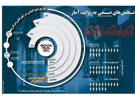 مقایسه سرانه درآمد کشورهای عربی و ایران + اینفوگرافی