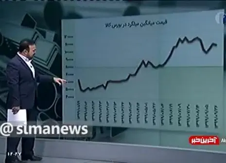 معاون دادستان کشور: بدیهی است که بانک ها سود مرکب میگیرند / فیلم