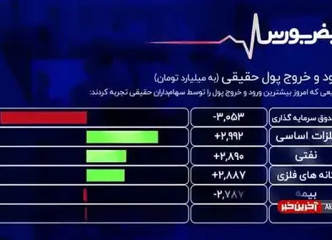 حاشیه‌های بورس ۱۰ اسفند/ فیلم