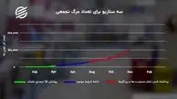 چگونه تعداد فوتی های کرونا در ایران به ۱۲۰۰ می رسد؟ + فیلم