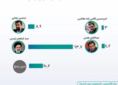 خواهش می‌کنم کسی رای سفید ندهد!