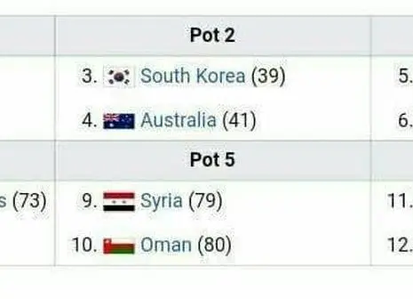 ایران در مقدماتی جام جهانی بازهم میزبان نمی‌شود!