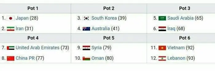 چند تیم از آسیا به جام جهانی می‌روند؟