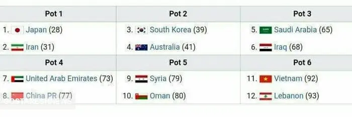 چند تیم از آسیا به جام جهانی می‌روند؟