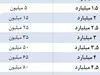 وضع مالیات برای غائبان سربازی! + فیلم