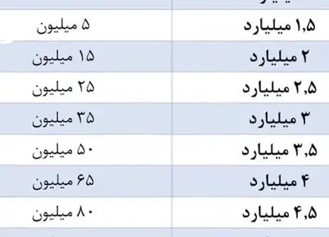 مالیات گیری از خانه‌های خالی به مشکل خورد