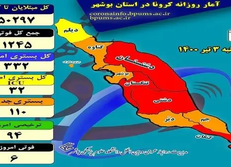 ورود نیروگاه بوشهر به مدار تولید