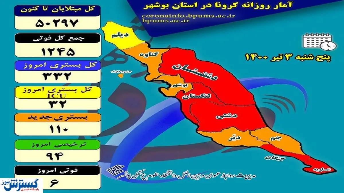 بوشهر در تسخیر کرونا !