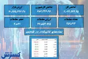 صعود ناچیز بورس / کدام نمادها ریزشی بودند؟ + نقشه