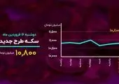 انهدام شبکه بازاریابی «بیت کوین» در تهران/دستگیری ۷نفر