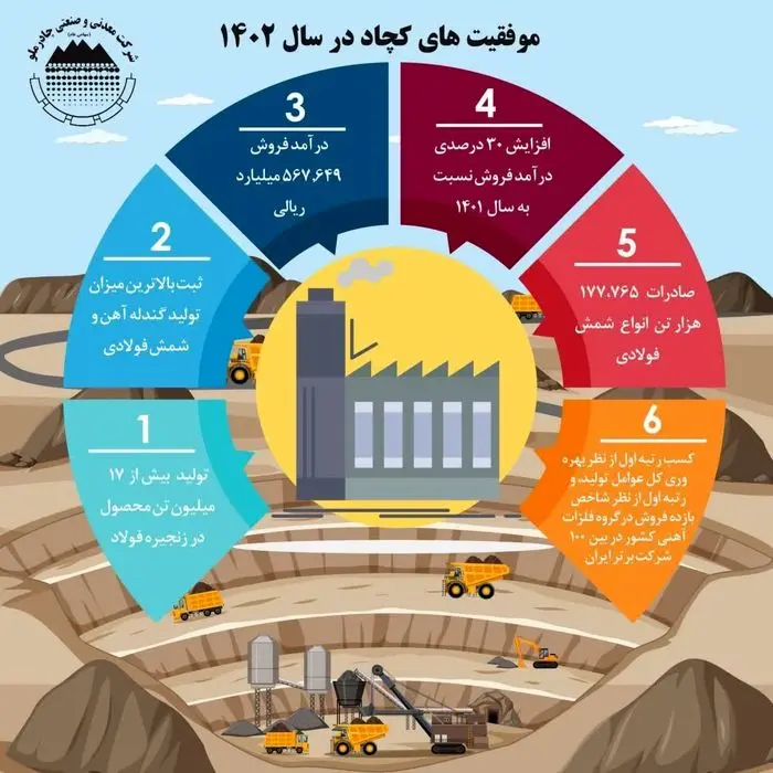 موفقیت های کچاد در سال ۱۴۰۲

