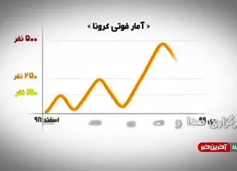 خطرناک‌ترین عامل انتقال ویروس کرونا در فصل سرما + فیلم