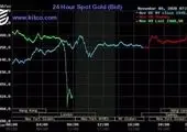 بمب خبری که باعث سقوط قیمت طلا شد! + فیلم