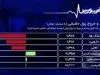 قیمت انواع تلویزیون در بازار+ جدول