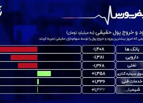  ترمز رشد قیمت محصولات سایپا کشیده شد