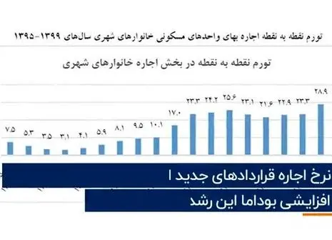 احتمال ریزش یکباره قیمت مسکن تا پایان سال