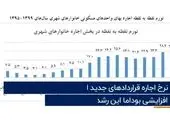 اجاره بهای کدم استان ها از تهران بیشتر است؟ + فیلم