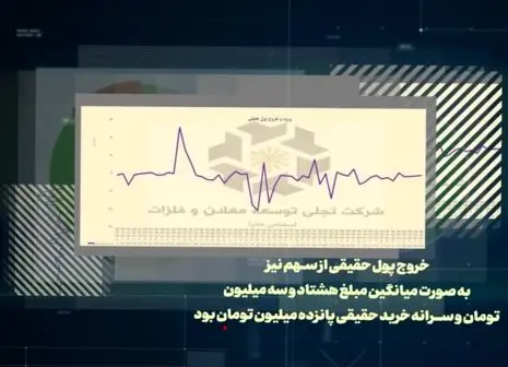 تقسیم ۴۰۰ ریال سود به ازای هر سهم