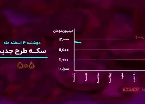 خودنمایی حقوقی‌ها در عرضه اپال/ فیلم