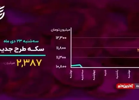 فیلمی از لحظه سقوط مرگبار چترباز مشهور ایرانی +۱۴