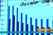 خرید خانه آرزوی محال شد / انتظار ۷۰ ساله برای تهیه مسکن!