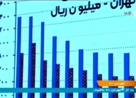 قیمت مسکن در ترکیه / وقت خرید خانه است؟