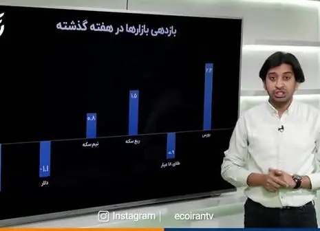 دلار و یورو گران شد