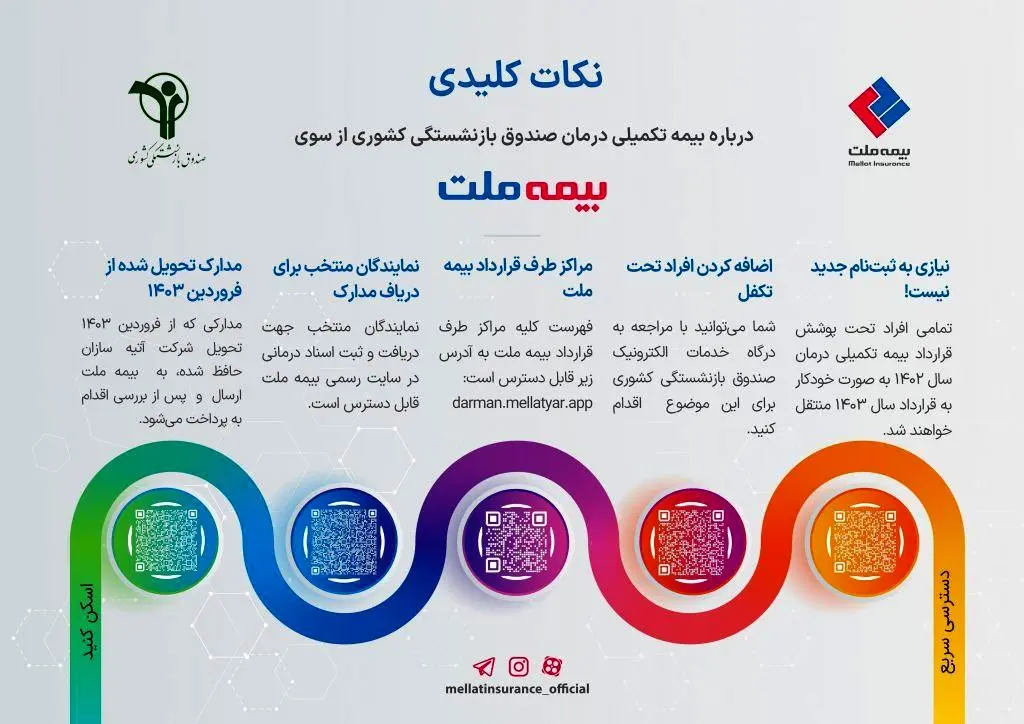 آنچه درباره بیمه تکمیلی درمان بازنشستگان صندوق بازنشستگی کشوری از سوی بیمه ملت باید بدانید+ اینفوگرافی
