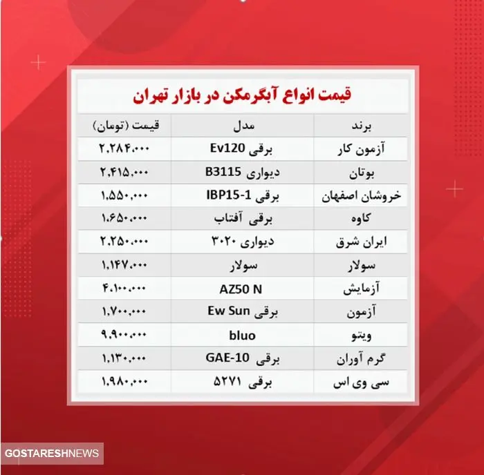 قیمت آبگرمکن در بازار امروز(۲۲آبان)