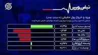  رشد ۵ هزار واحدی شاخص کل + فیلم