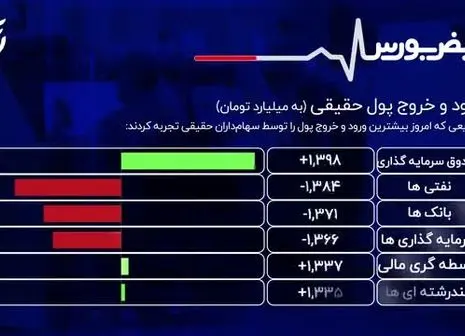 بورس سبز شد +‌ فیلم