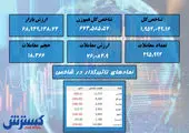 علت ریزش ۱۱۰ روزه بورس پیدا شد