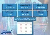 وضعیت بحرانی معاملات بورس/ بازار فردا به کجا می رود؟