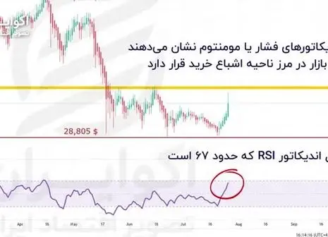 قیمت جدید قهوه ساز در بازار + جدول 