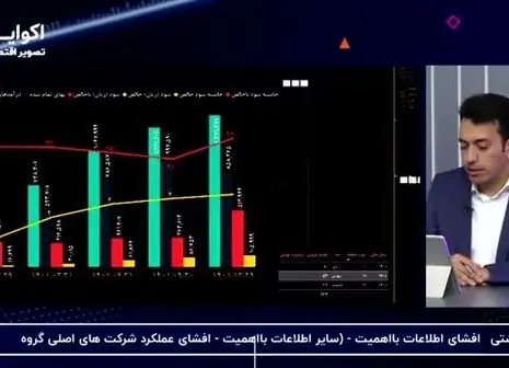 تغییرات جدی در بازارهای مالی + فیلم