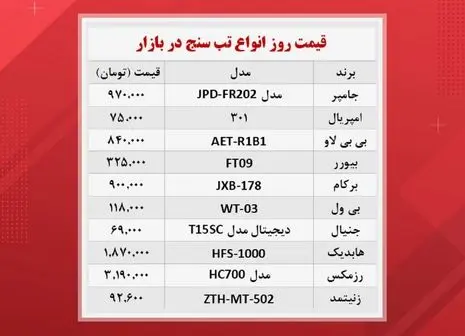 قیمت جدید انواع گران ترین مدل های اتو +‌جدول