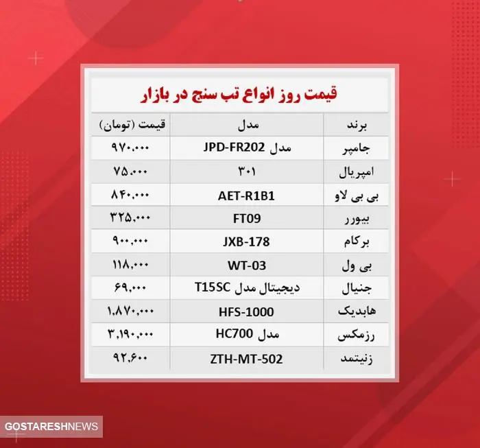 قیمت تب سنج در بازار امروز(۲۵آبان)