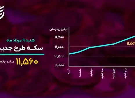 نهنگ‌ها بیت‌کوین خریدند