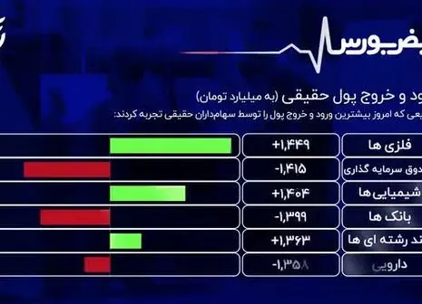 بورس سبز شد +‌ فیلم