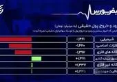 کاهش نرخ بیکاری در استان تهران 
