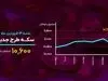 تحولات بازار های مالی بعد از اعلام نتیجه ۱+۴ چه می شود؟