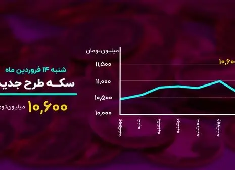 ۶ عامل نوسان در بازار ارز و سکه