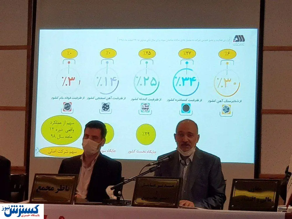 مجمع عمومی عادی سالیانه گل گهر برگزار شد