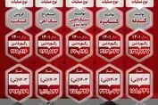 شرکت توسعه معدنی وصنعتی صبانور طلایه دار رکورد تولید واستخراج درسال جهش تولید 